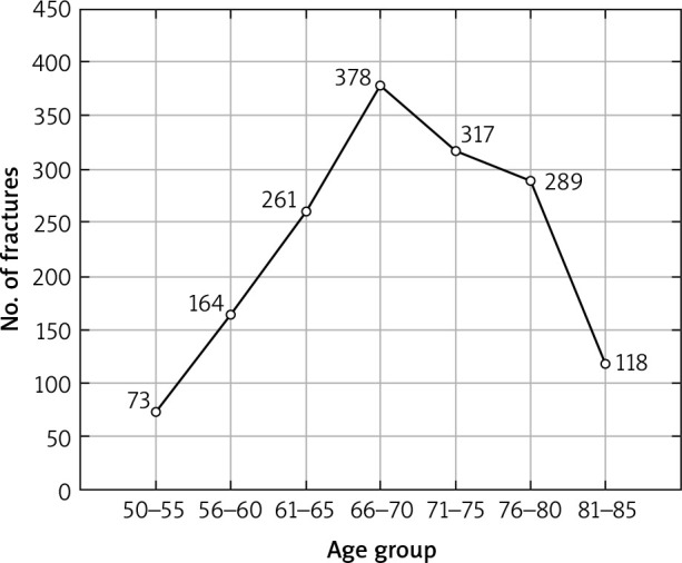 Handgrip and its relation to age, fragility fractures, and BMD between sexes in a population aged 50+ years.