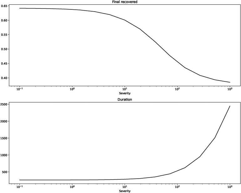 The impact of cognitive bias about infectious diseases on social well-being.