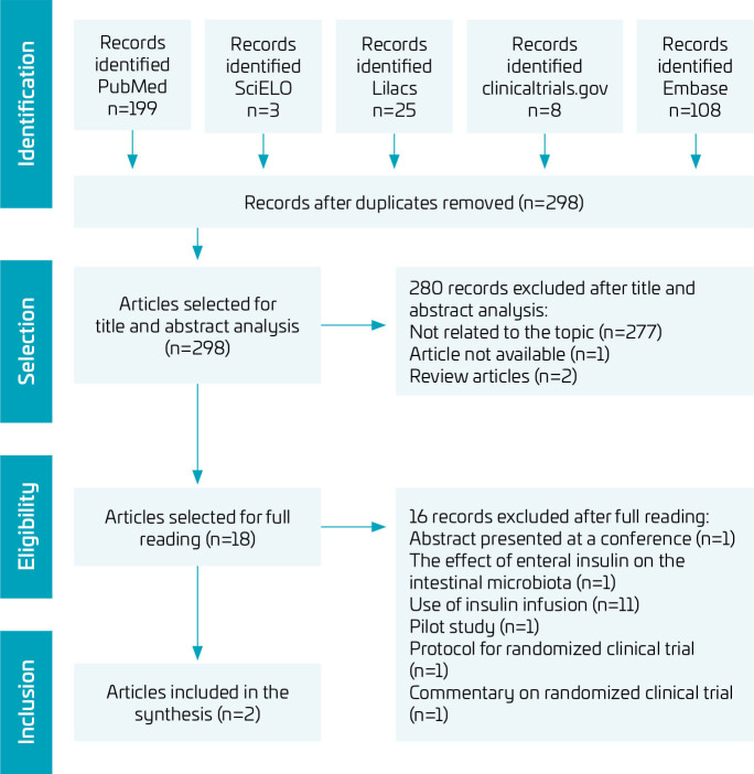 Effects of enteral insulin on enteral diet tolerance in premature infants: systematic review.
