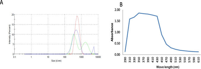 Combating Spodoptera frugiperda (Lepidoptera: Noctuidae) with Moringa-Synthesized Silica Nanoparticles and Its Combination with Some Insecticides.