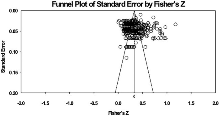 The association between social support and prosocial behavior: A three-level meta-analysis.