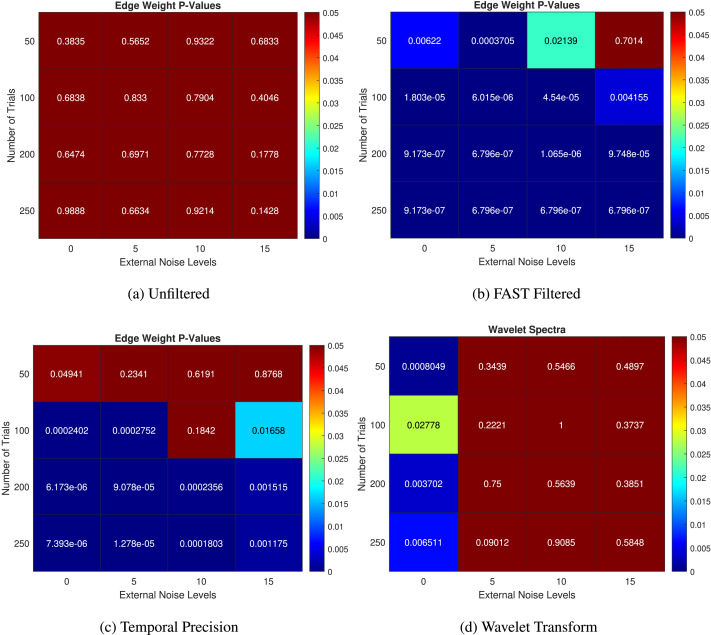 FAST functional connectivity implicates P300 connectivity in working memory deficits in Alzheimer's disease.