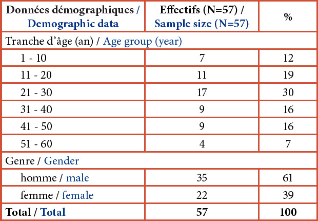 [Evaluation of snakebite management cost at Saint Jean de Dieu Hospital in Tanguiéta, Benin].