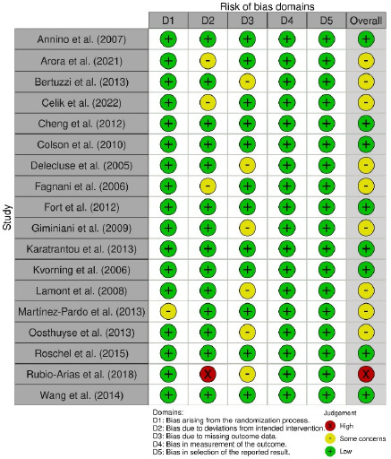 Effects of Whole-Body Vibration on Exercise Performance among Athletes: A Systematic Review and Meta-Analysis of Randomized Controlled Trials.