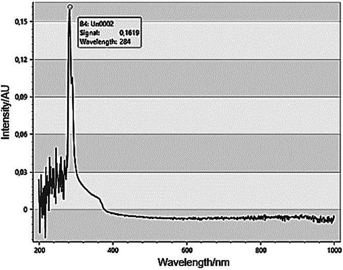 <i>Enterococcus durans</i> SL70, a Novel Exopolysaccharide Producer from Traditional Sourdough Fermentation of Einkorn (<i>Triticum monococcum</i> L. ssp. <i>monococcum</i>).