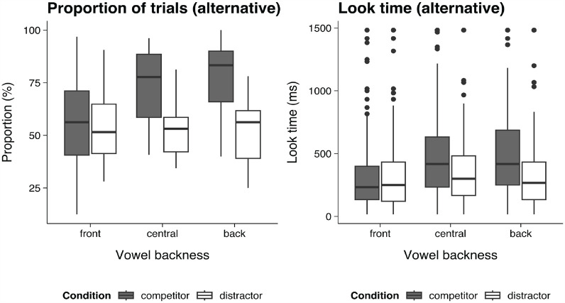 Processing of English Coda Laterals in L2 Listeners: An Eye-Tracking Study.
