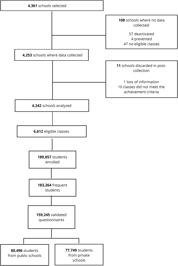 Is household composition associated with the presence of risk behaviors in Brazilian adolescents?