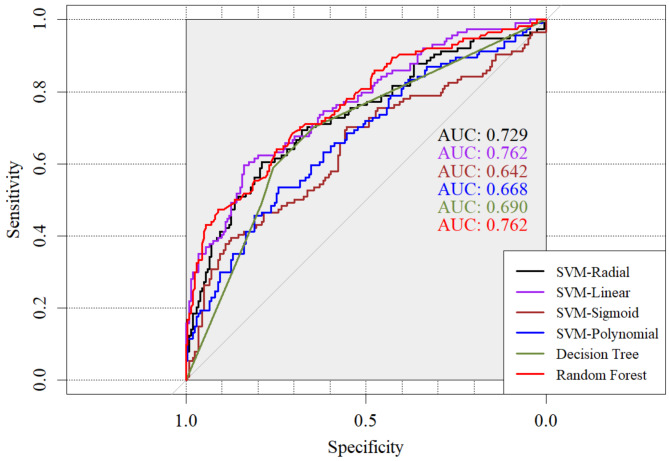 Prediction of non-suicidal self-injury (NSSI) among rural Chinese junior high school students: a machine learning approach.