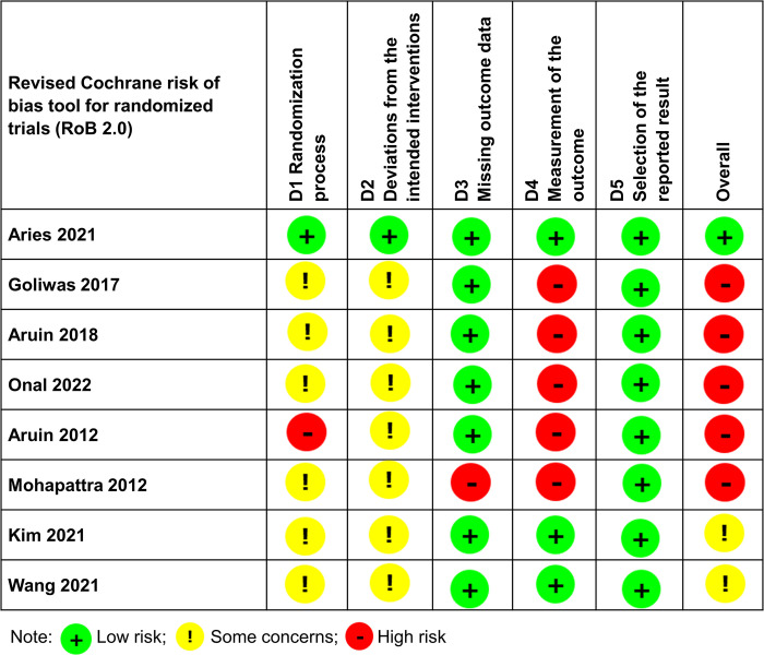 Plantar sensory stimulation and its impact on gait and lower limb motor function in individuals with stroke: A systematic review and meta-analysis.