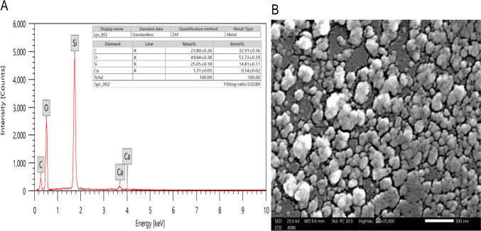 Combating Spodoptera frugiperda (Lepidoptera: Noctuidae) with Moringa-Synthesized Silica Nanoparticles and Its Combination with Some Insecticides.