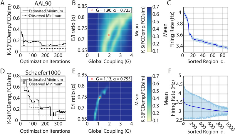 Neural mass modeling for the masses: Democratizing access to whole-brain biophysical modeling with FastDMF.