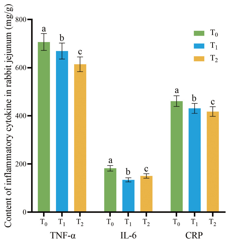 Dietary Mulberry leaf 1-deoxynijirimycin supplementation shortens villus height and improves intestinal barrier in fattening rabbits.