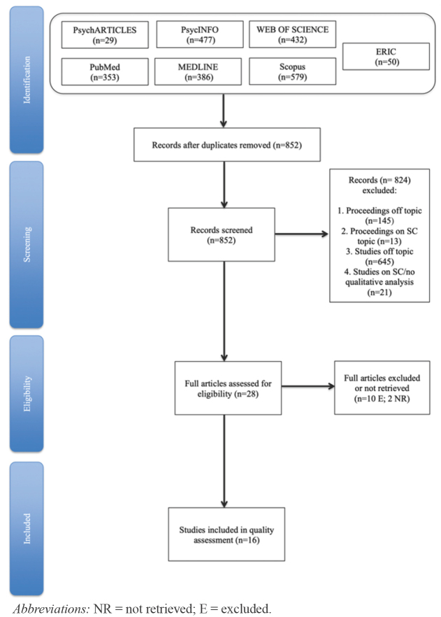 Understanding Self-Criticism: A Systematic Review of Qualitative Approaches.