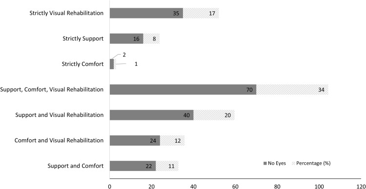 Pediatric Scleral Lenses: 21-Year Retrospective Review.