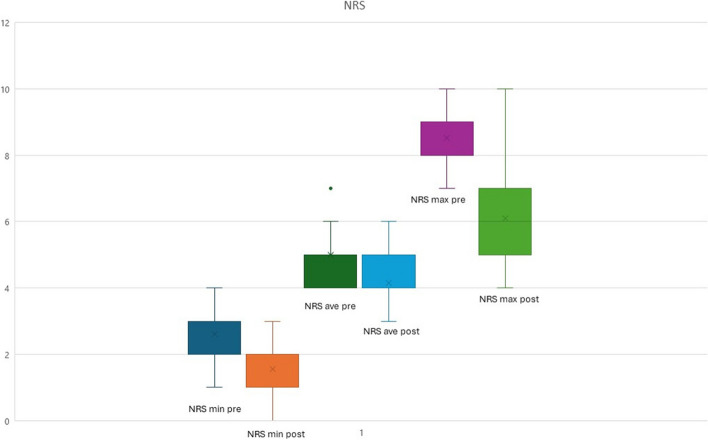 Amitriptyline-perphenazine therapy for persistent idiopathic facial pain: translational perspectives from a retrospective study.