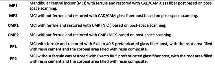 Comparative finite element analyses of stress exerted on the dentin by intraradicular posts.