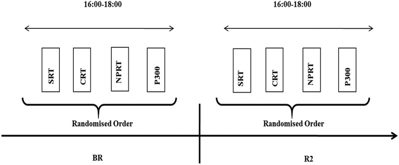 Effects of Ramadan on cognitive functions in young boys.