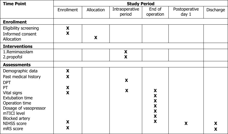 The Effects of Remimazolam versus Propofol on Endovascular Thrombectomy for Acute Ischemic Stroke: Study Protocol for a Randomized Controlled Trial.