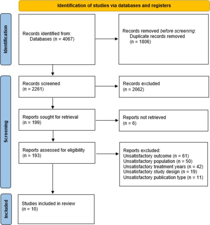 Illuminating the hidden cost: A systematic review of cognitive late effects regarding cancer-related fatigue in treated paediatric brain tumors