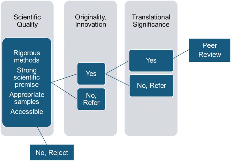 From the Outgoing Editor-in-Chief of <i>Innovation in Aging</i>.