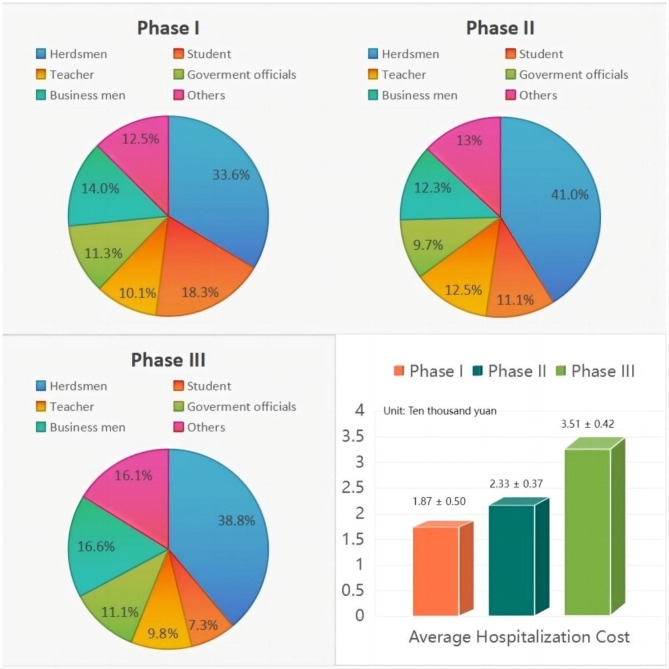 Multicenter retrospective study on advancements in diagnosis and laparoscopic treatment of hepatic echinococcosis in Xinjiang China.