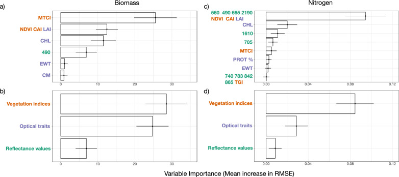 Remote sensing reveals the role of forage quality and quantity for summer habitat use in red deer.