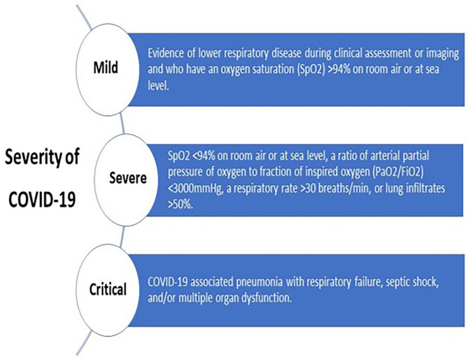 COVID-19 Increases the Risk of New Myocardial Infarction in Patients with Old Myocardial Infarction: A Retrospective Observational Study.