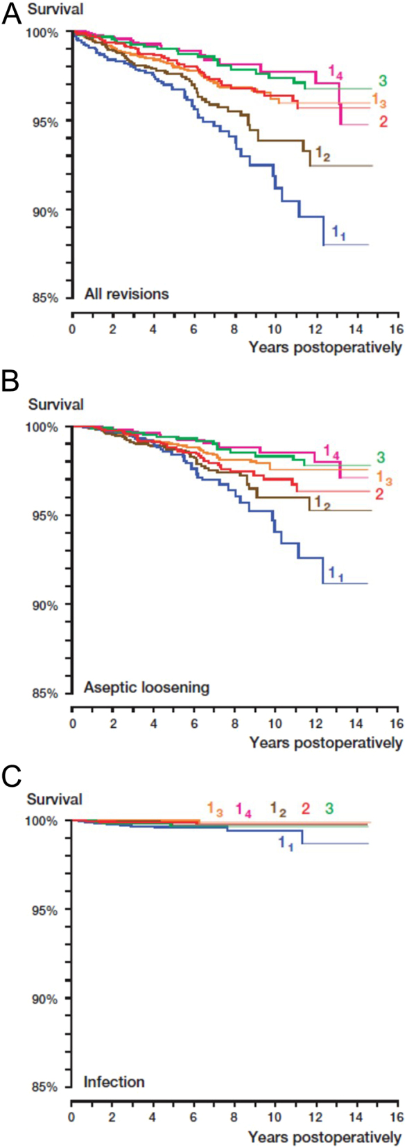 Systemic antibiotic prophylaxis in arthroplasty - a narrative review of how many doses are optimal.