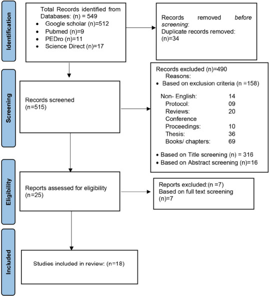 Bridging Dynamic Neuromuscular Stabilization Synergism with Movement Control Impairment Related Non-Specific Low Back Pain: Scoping Review.