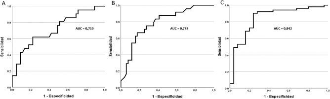 Valoración de los parámetros de investigación de los analizadores hematológicos de la serie XN (Sysmex<sup>®</sup>) como marcadores de displasia en sangre perifèrica.