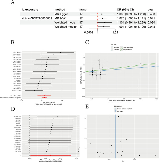 Washed microbiota transplantation stopped recurrent sepsis in a patient with myelofibrosis: a case report.