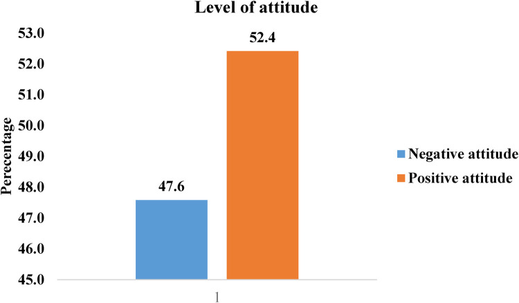Awareness and infection prevention practices of hepatitis B virus among informal caregivers in public hospitals of Addis Ababa, Ethiopia, 2024.