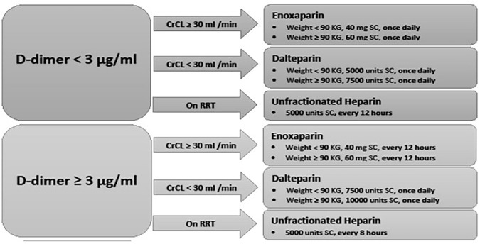 COVID-19 Increases the Risk of New Myocardial Infarction in Patients with Old Myocardial Infarction: A Retrospective Observational Study.