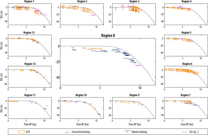 Vertical land motion is underestimated in sea-level projections from the Oka estuary, northern Spain.