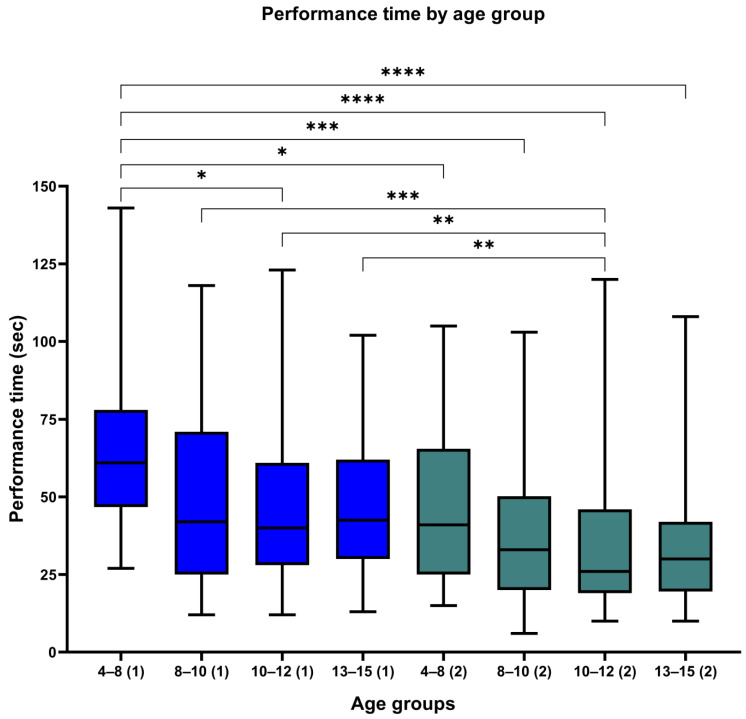 Development of Spatial Memory: A Behavioral Study.