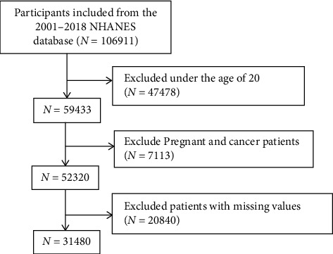 Inflammatory Markers and Risk of Parkinson's Disease: A Population-Based Analysis.