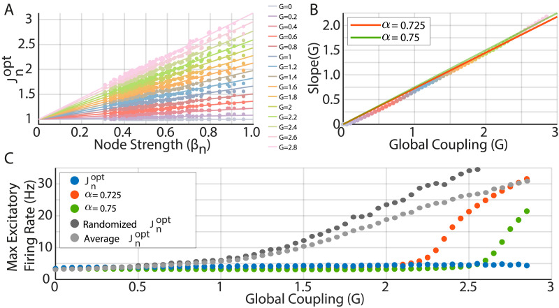 Neural mass modeling for the masses: Democratizing access to whole-brain biophysical modeling with FastDMF.