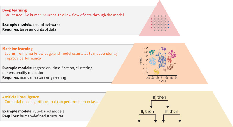 Artificial intelligence in tuberculosis: a new ally in disease control.