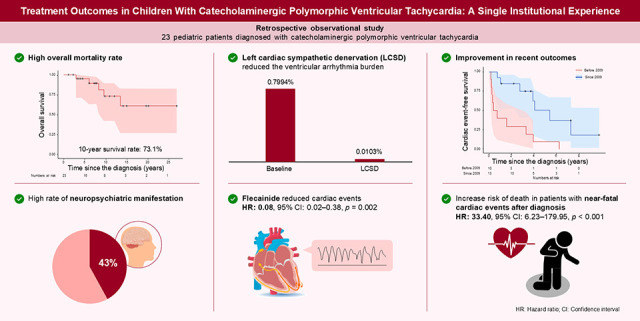 Treatment Outcomes in Children With Catecholaminergic Polymorphic Ventricular Tachycardia: A Single Institutional Experience.