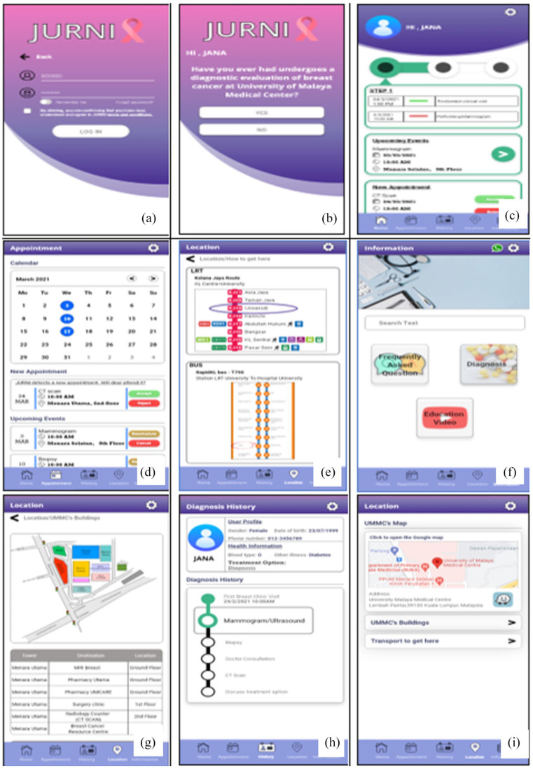 JURNI (Journeying with Patients' Understanding and Responding to Needs Interactively): An In-Hospital Navigation Application for Timely Diagnosis and Treatment of Breast Cancer at the University Malaya Medical Centre.