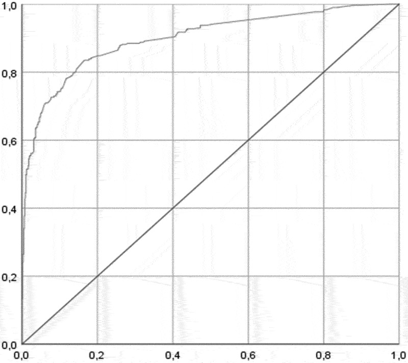 Healthcare workers' willingness to receive COVID-19 booster dose and associated factors in the Democratic Republic of the Congo.
