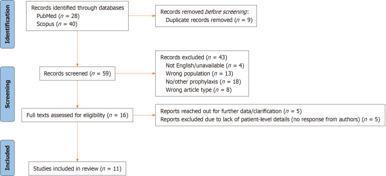 Review of plasma exchange and rituximab for prevention of recurrent focal segmental glomerulosclerosis after a prior graft loss.