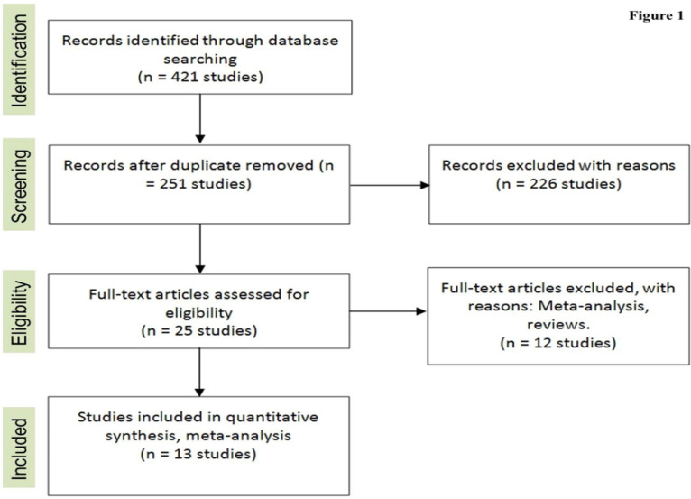 Differential Association of Salivary Proinflammatory Mediators with Type 2 Diabetes: A Network Meta-Analysis.