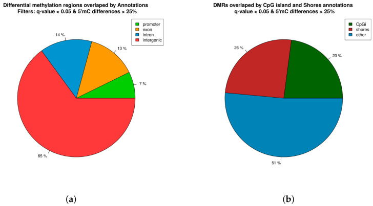 DNA Imprinting and Differentially Expressed Genes in <i>Longissimus thoracis</i> Muscle of <i>Bos indicus</i> Submitted to Early Weaning Management.