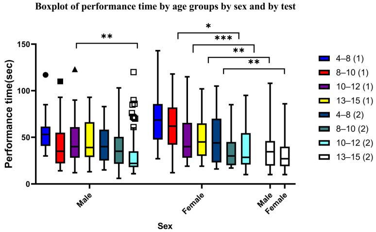 Development of Spatial Memory: A Behavioral Study.