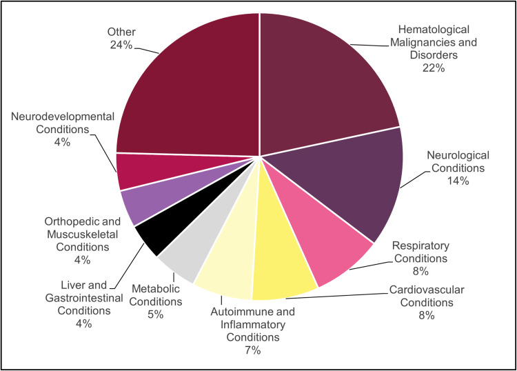 Advancements in Umbilical Cord Biobanking: A Comprehensive Review of Current Trends and Future Prospects.