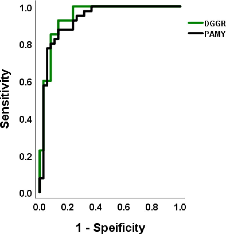 Evaluation of the clinical usefulness of pancreatic alpha amylase as a novel biomarker in dogs with acute pancreatitis: a pilot study.