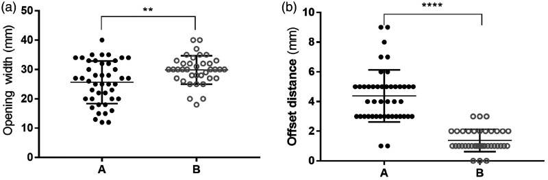 Dynamic automated assessment of functionally limited temporomandibular disorders using motion analysis.