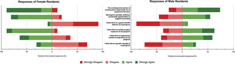 Does gender disparity exist in neurosurgery training? Evidence from a nationwide survey from Pakistan.