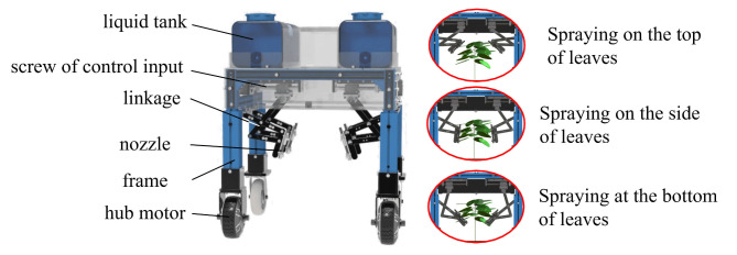 Development and assessment of a novel single-drive variable angle spraying machine.